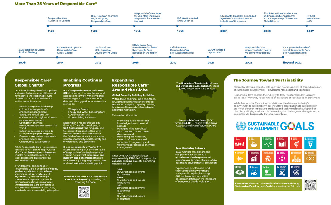 Responsible Care Global Overview