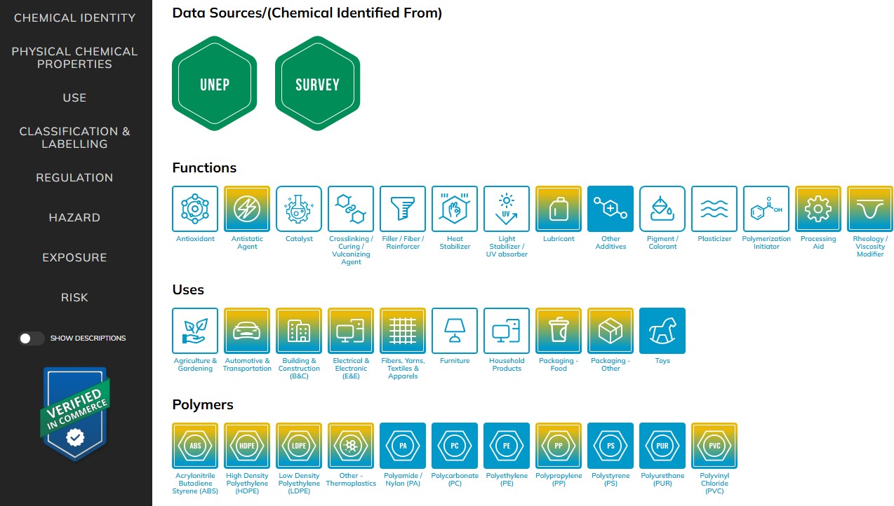 Plastics Database